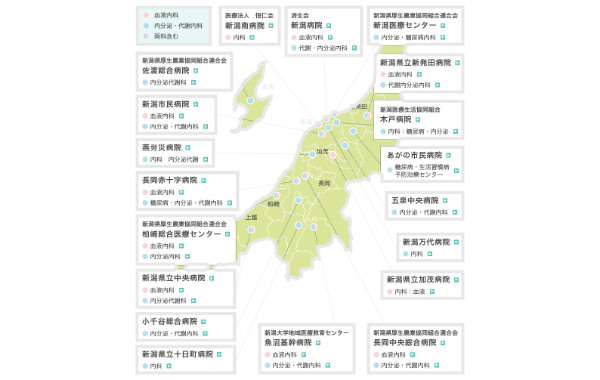 充実した研修関連病院