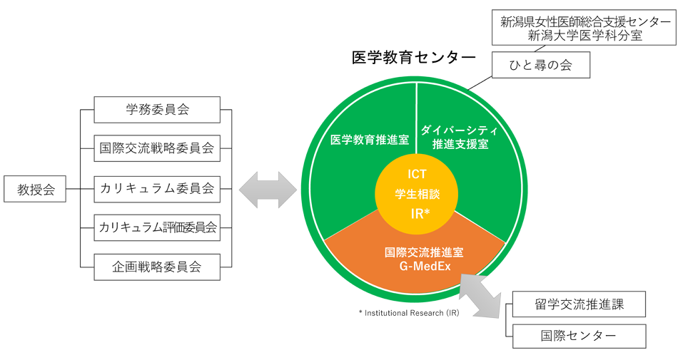 図