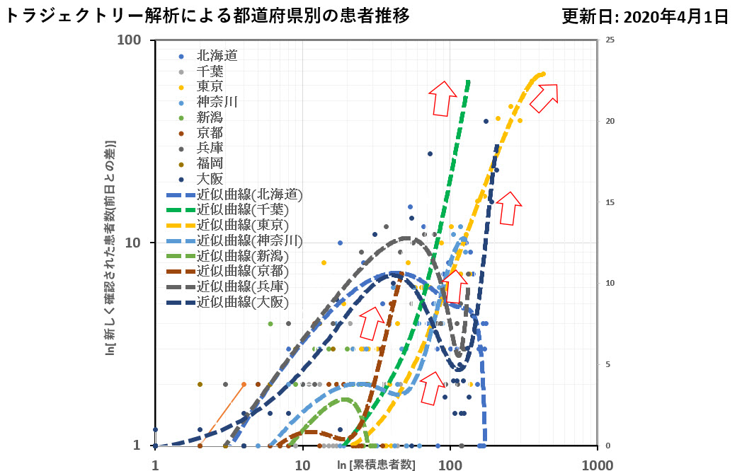 新型 コロナ ウイルス 都 道府県 別 感染 者 数