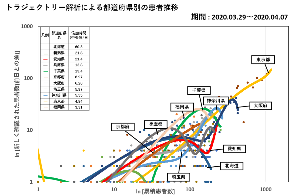 今日 の コロナ 感染 者 都 道府県 別