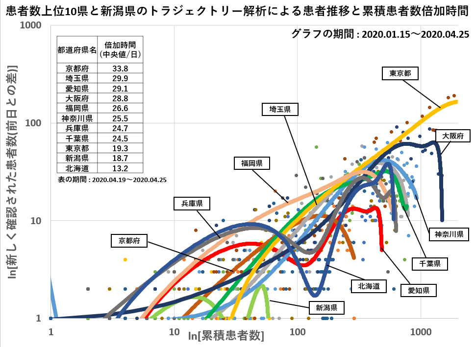 コロナ 感染 県 数 推移 者 愛知 豊田市の最新感染動向（感染者について）｜豊田市