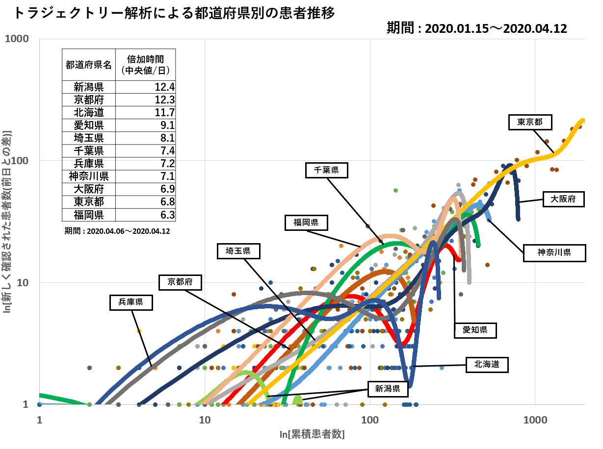 者 数 都 自治体 別 コロナ 感染 東京 「新型コロナ感染者数マップ」配信 厚労省とLINEによる全国調査を可視化