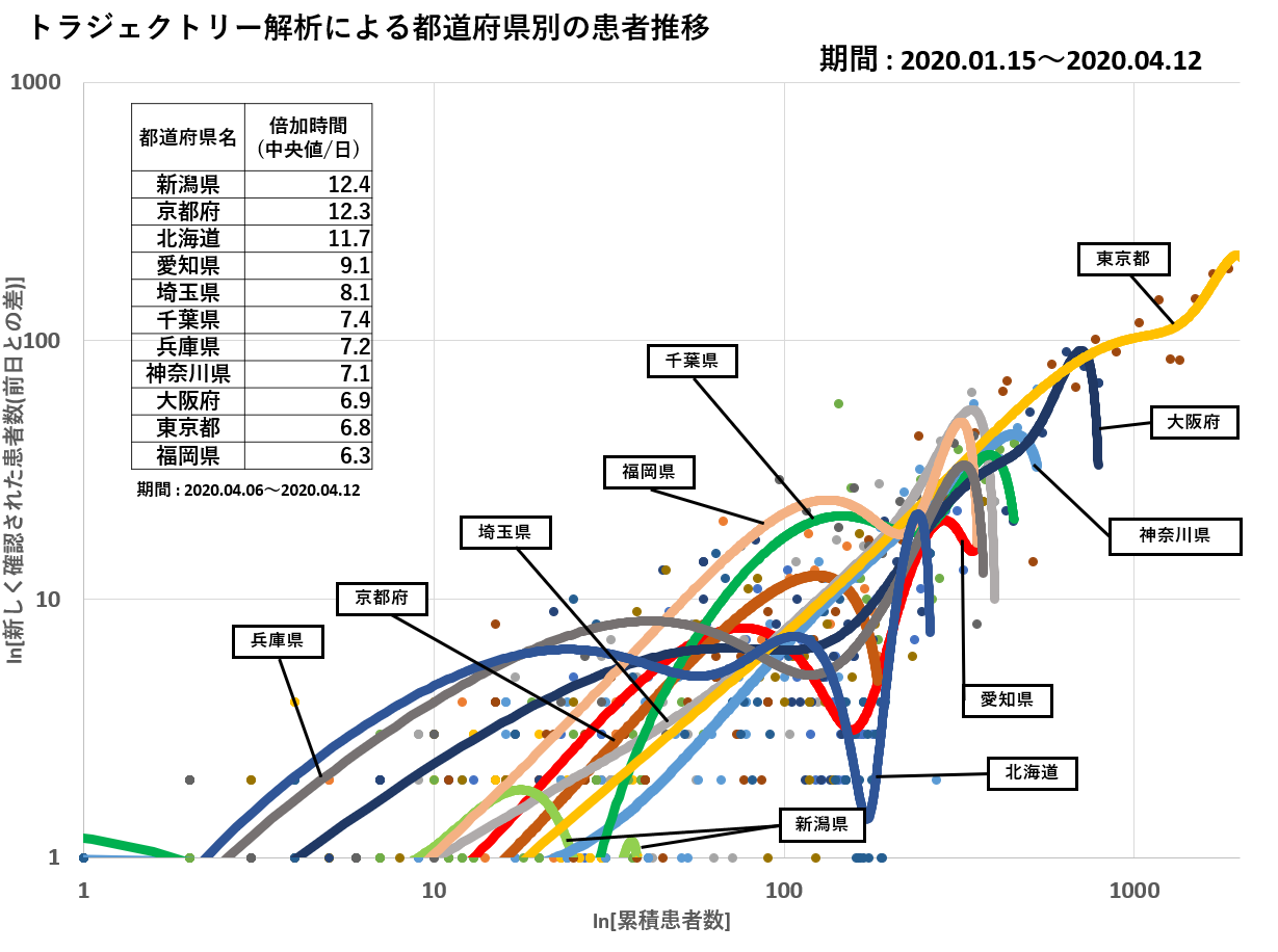 数 者 北海道 感染 コロナ