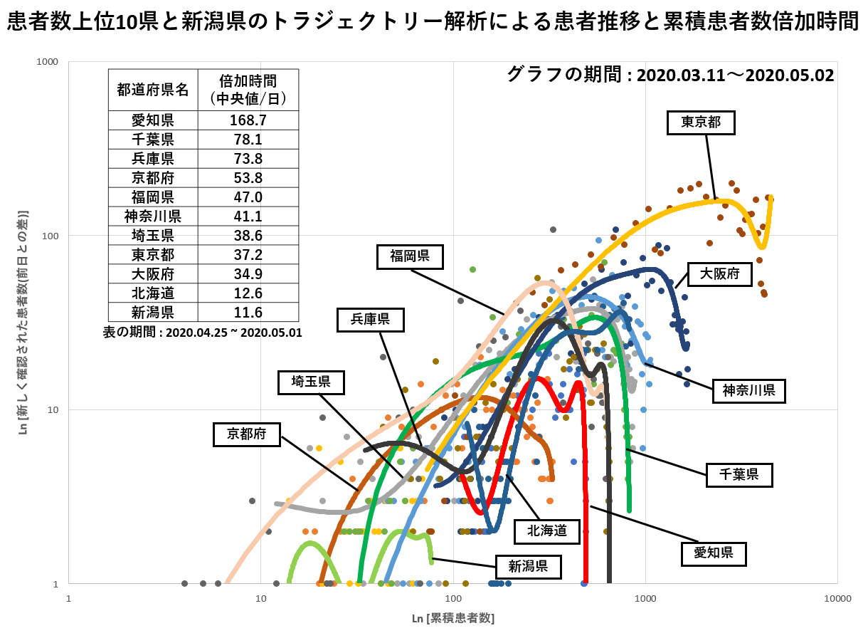 の 者 都 道府県 ごと 数 感染