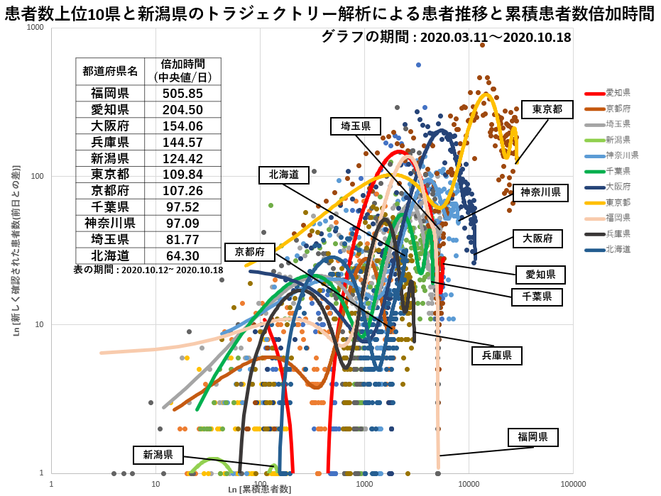 ウイルス 者 埼玉 感染 コロナ 数 COVID