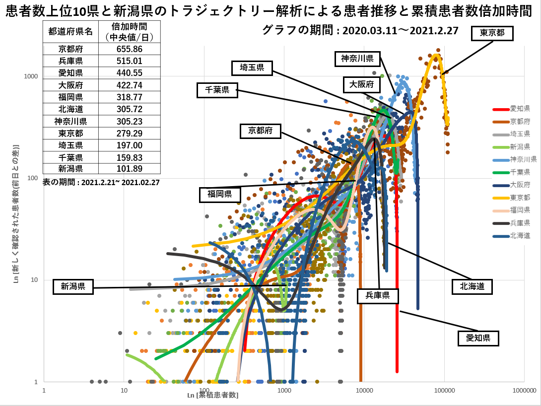 コロナ 福岡 患者 の 県 福岡県 新型コロナ感染者9500人の個人情報流出