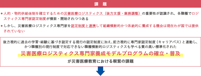 事業の構想　図