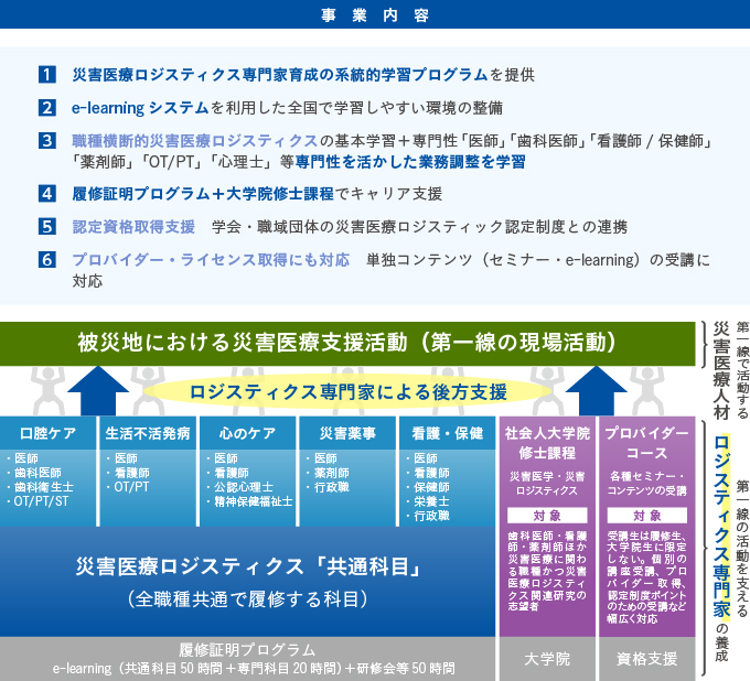 事業の構想　図