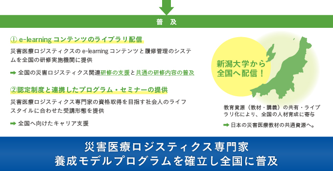 事業の構想　図