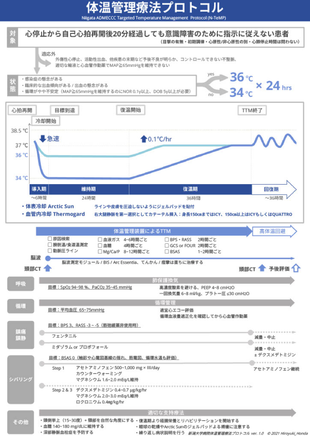 リファレンスカード