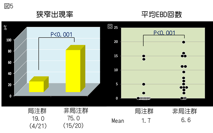 図5