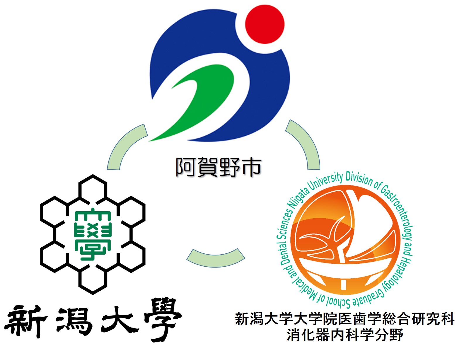健康寿命延伸・消化器疾患先制医学講座 - 新潟大学大学院医歯学総合