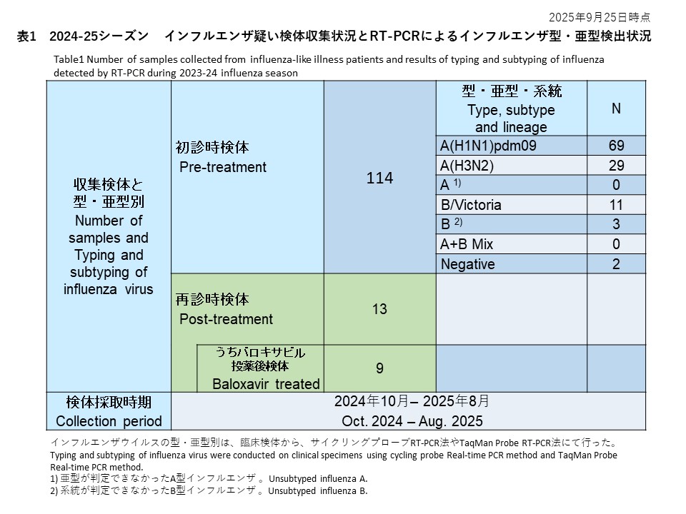 https://www.med.niigata-u.ac.jp/pub/wppublichealth/wp-content/uploads/2025/09/%E3%82%B9%E3%83%A9%E3%82%A4%E3%83%891-1.jpg