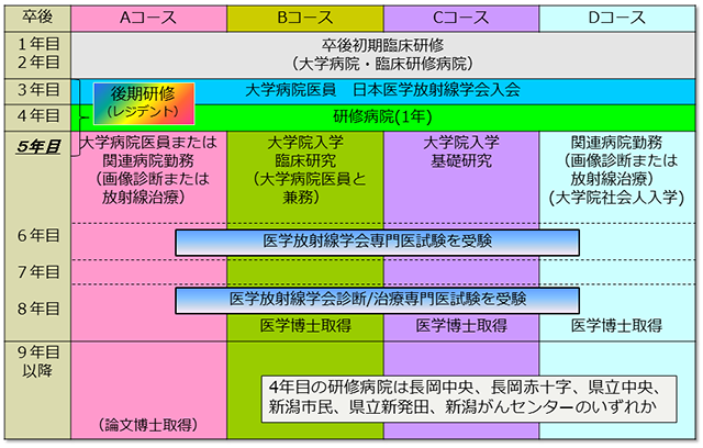 研修スケジュール
