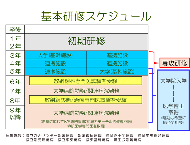 研修スケジュール